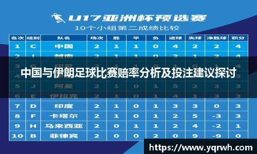 中国与伊朗足球比赛赔率分析及投注建议探讨
